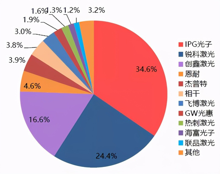 光纤激光器什么品牌好？这2个国产品牌你要知道